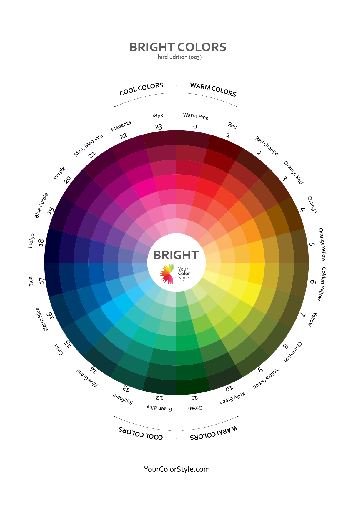 New Color Wheel and Color Fans